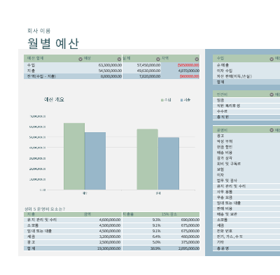 월간 사업 예산 월간 사업 예산